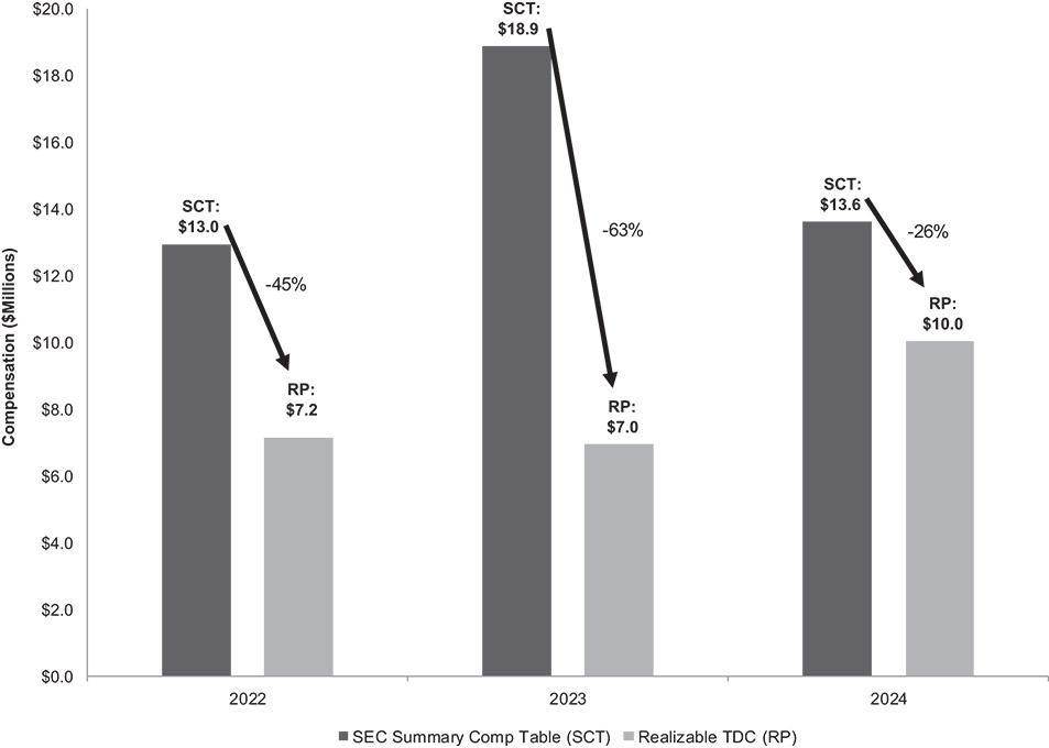 [MISSING IMAGE: bc_ceosummary-bw.jpg]