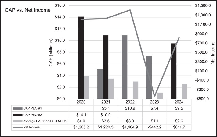 [MISSING IMAGE: bc_netincome-bw.jpg]