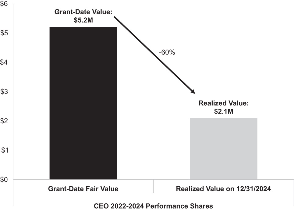 [MISSING IMAGE: bc_performanceshare-bw.jpg]