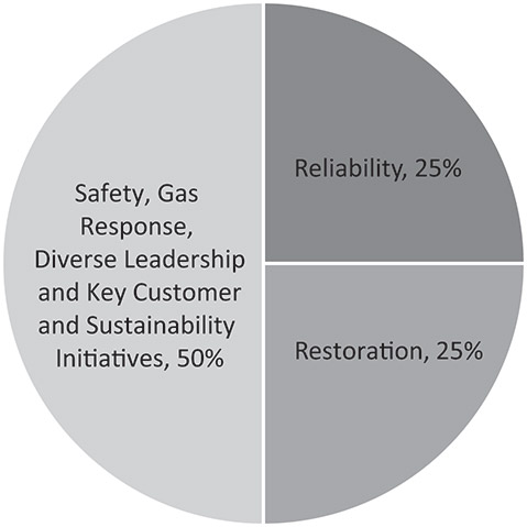 [MISSING IMAGE: pc_operational-bw.jpg]