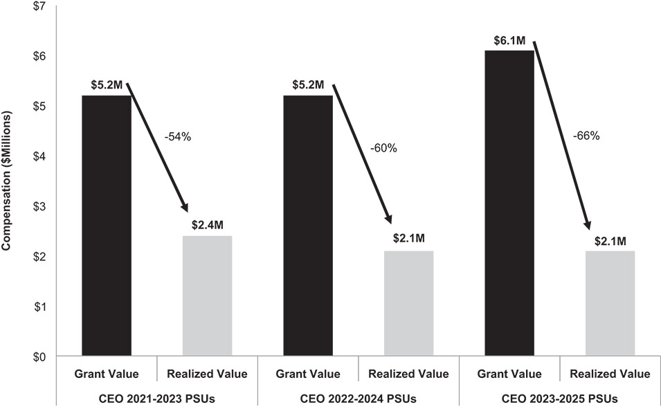 [MISSING IMAGE: bc_ceosummary-bw.jpg]