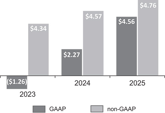 [MISSING IMAGE: bc_earnings-bw.jpg]