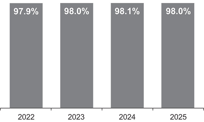 [MISSING IMAGE: bc_gas-bw.jpg]