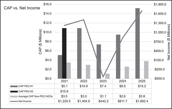 [MISSING IMAGE: bc_netincome-bw.jpg]
