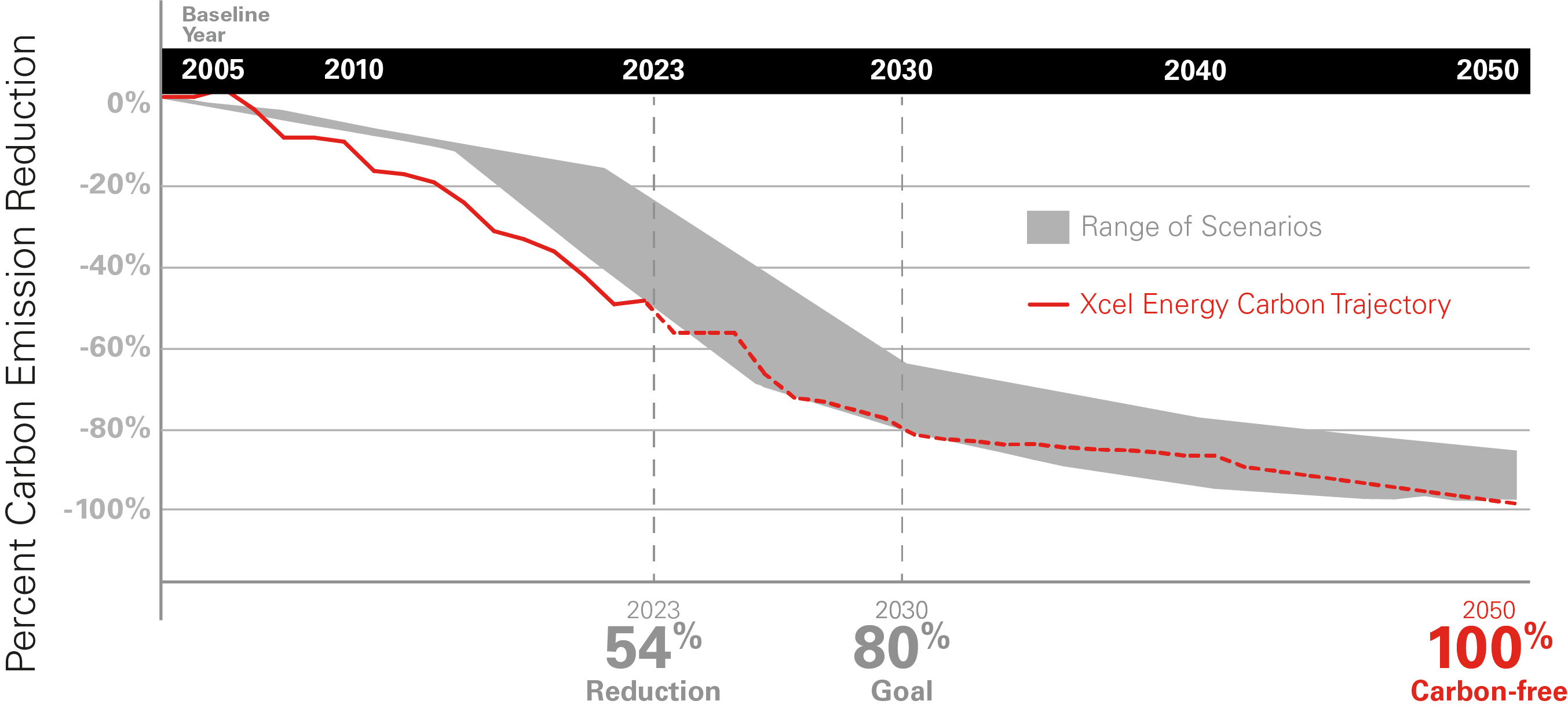 03_427416-1_line_reduce carbon emissions.jpg