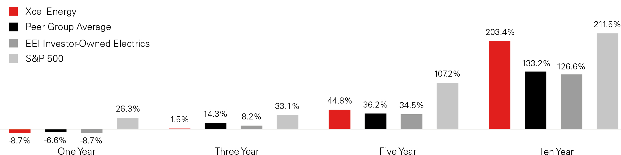 03_427416-1_bar_total shareholder return.jpg