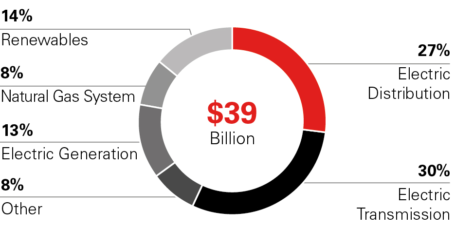 03_427416-1_pie_cap forecast.jpg