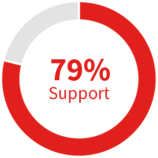 03 PRO013414_chart_payvote.jpg