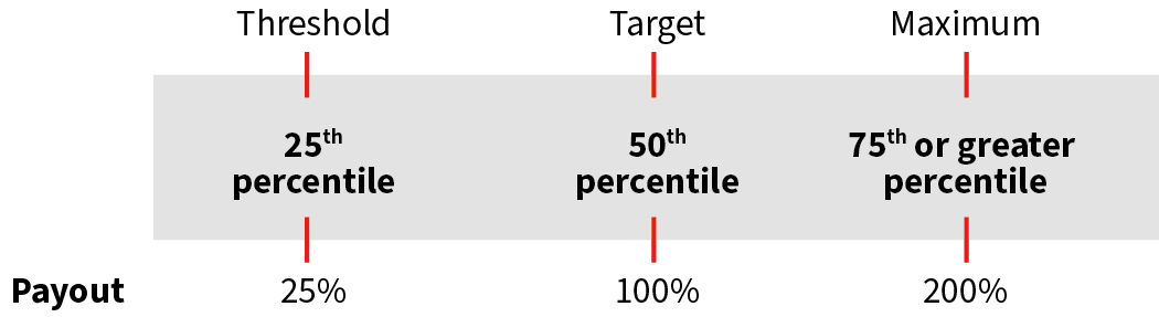 04 PRO013414_gfx_performanceshares_relativeTSR.jpg