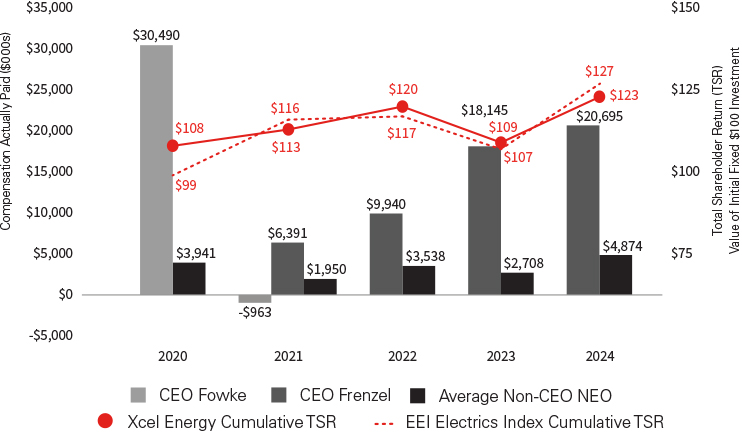 03_PRO013414_bar_payversus_Versus TSR.jpg