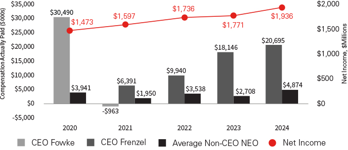 03_PRO013414_bar_payversus_Net Income.jpg