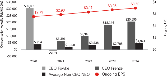 03_PRO013414_bar_payversus_Our Company.jpg