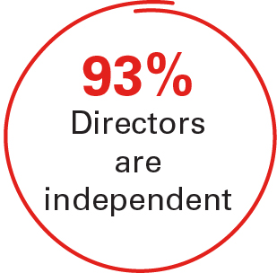 04 PRO013414_gfx_directorindependce_1.jpg