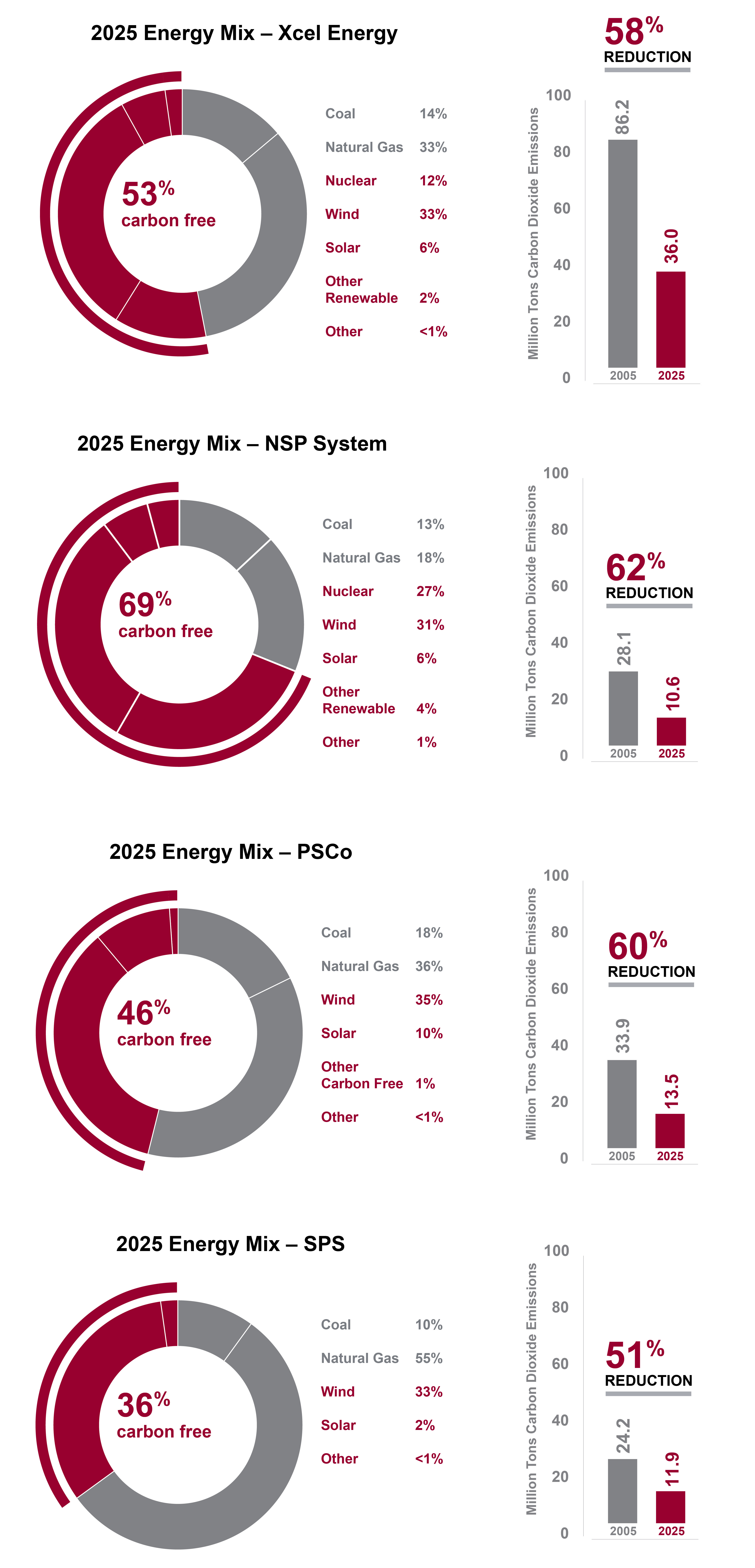 2025 Leading the Clean Energy Transition-ALL.jpg