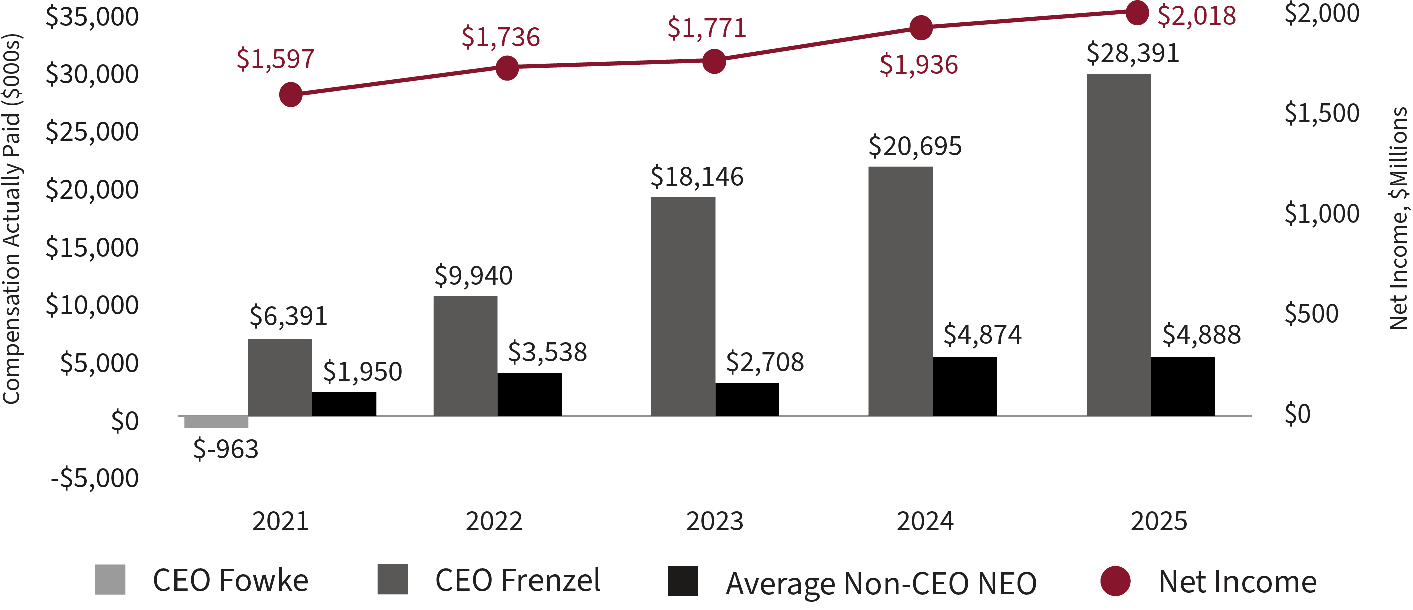 03_XEL_CAP Versus Net Income.jpg