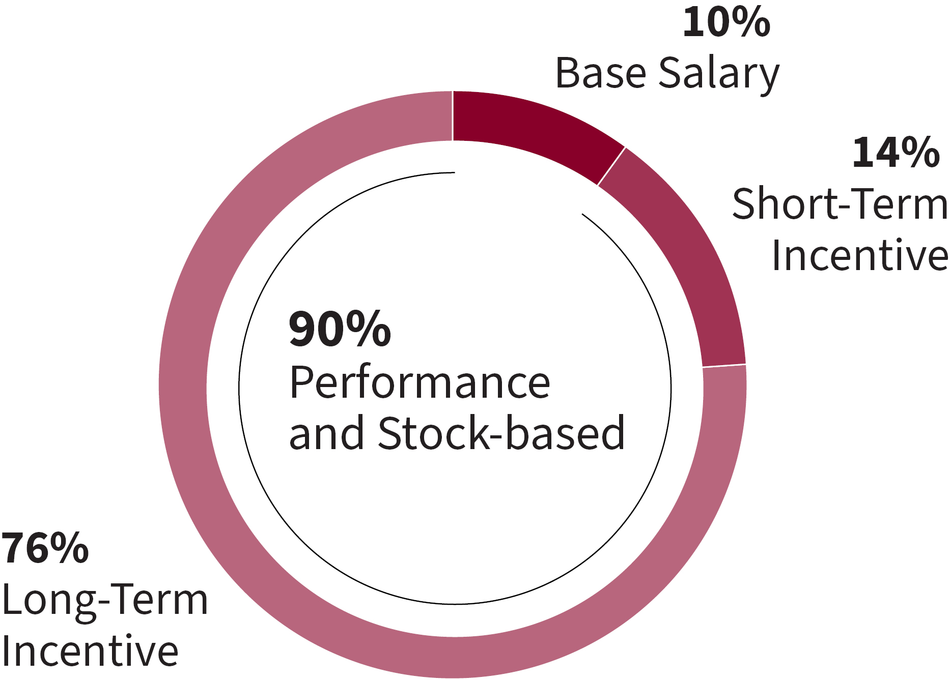 03_XEL_PROXY SUMMARY_2026_PerformanceCEO.jpg