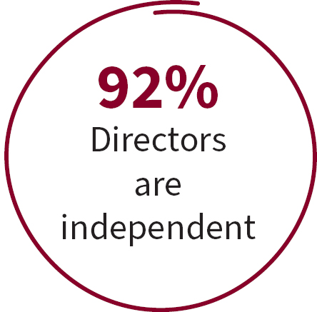 04 PRO013414_gfx_directorindependce_1.jpg.jpg