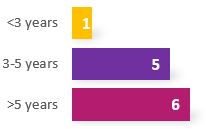 2025 Director Tenure Chart.jpg