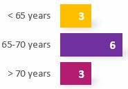2025 Director Age Chart.jpg