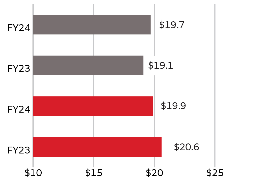 03_436601-3_bar_financial performance_net income.jpg