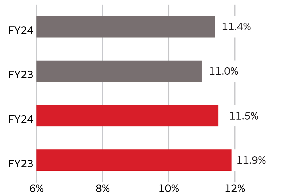 03_436601-3_bar_financial performance_ROE.jpg