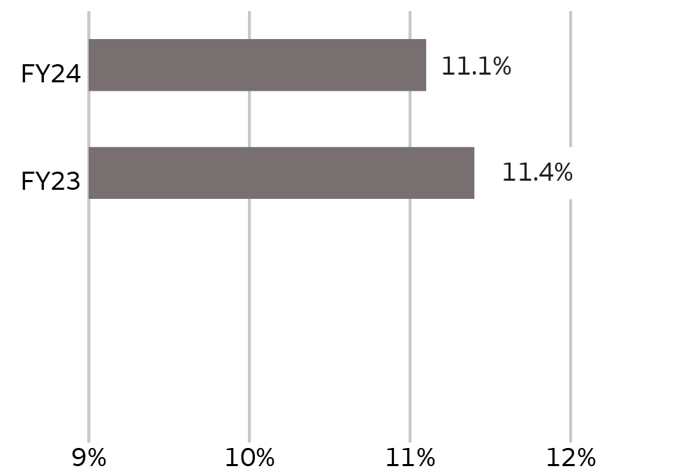 03_436601-3_bar_financial performance_CET.jpg