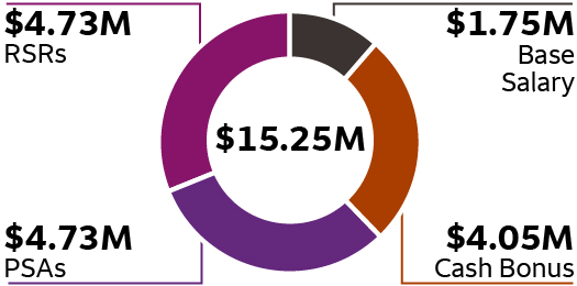 03_436601-3_pie_total compensation_RivasF.jpg