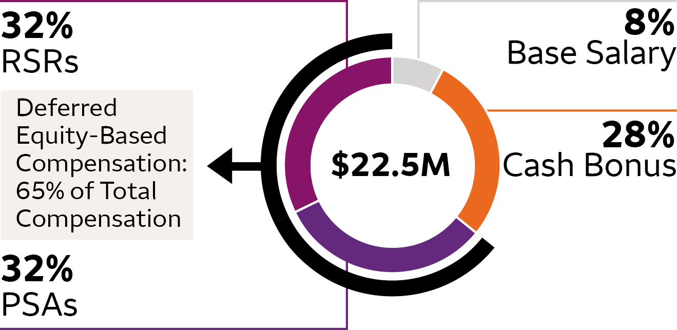 03_WFC_EXEC COMP_RIVAS.F.jpg