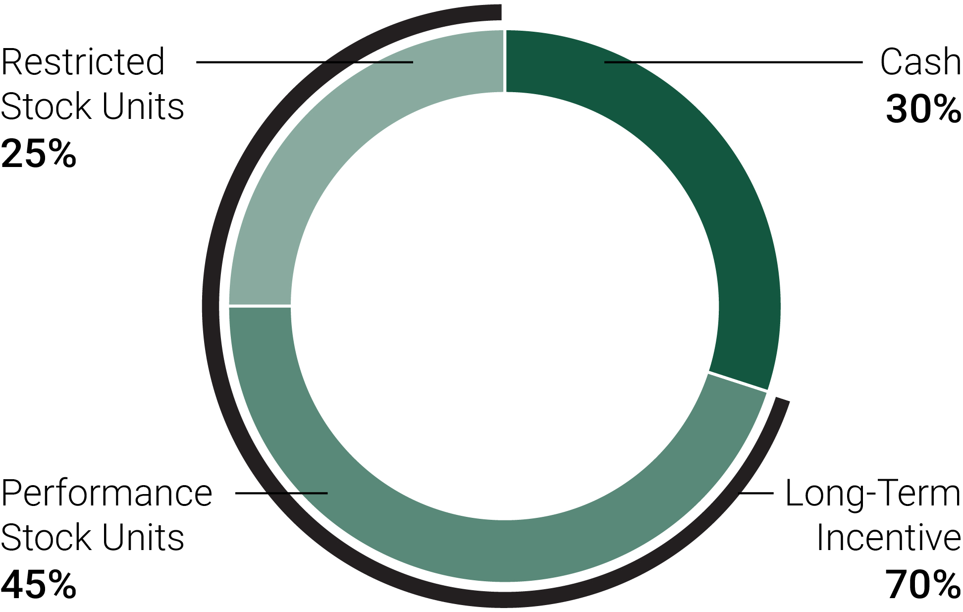03_NEO Incentive.jpg