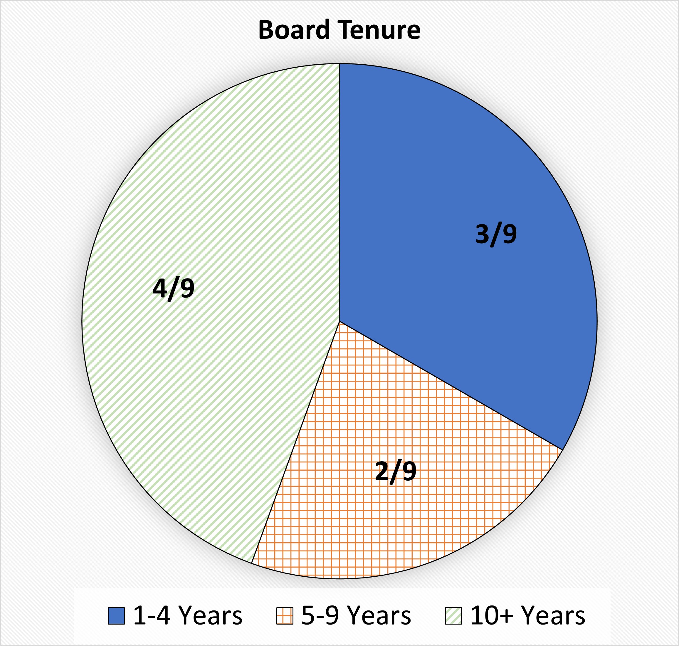 boardtenure-final.jpg