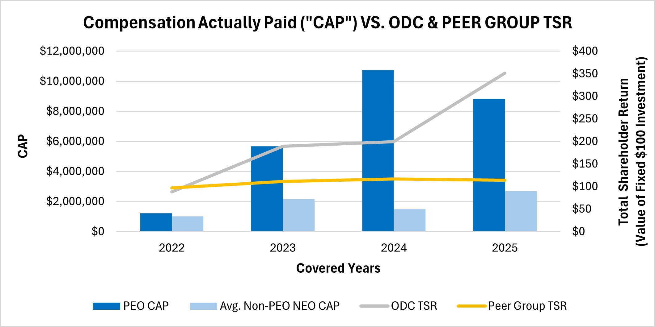 PVP - 2025 TSR Tables.jpg