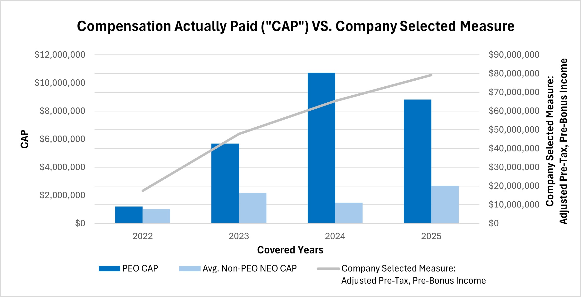 PVP - Company Selected Measure 2025.jpg