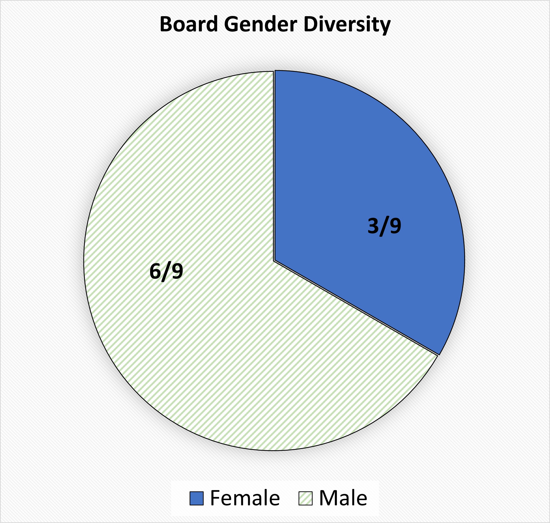 Board Gender 10.8.24.jpg