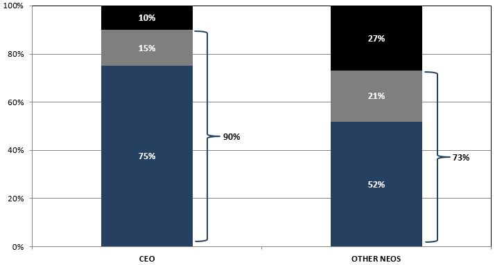 NEO TARGET COMPENSATION 2023.jpg
