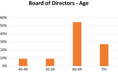 [MISSING IMAGE: tm223445d1-bc_age4c.jpg]