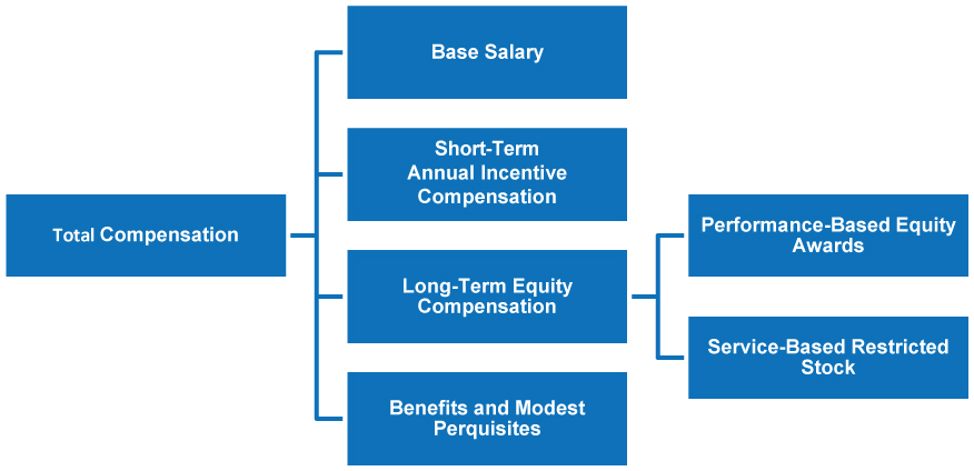 [MISSING IMAGE: tm223445d1-fc_compensr4c.jpg]