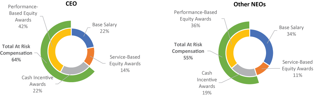 [MISSING IMAGE: tm223445d1-pc_ceoneo4c.jpg]