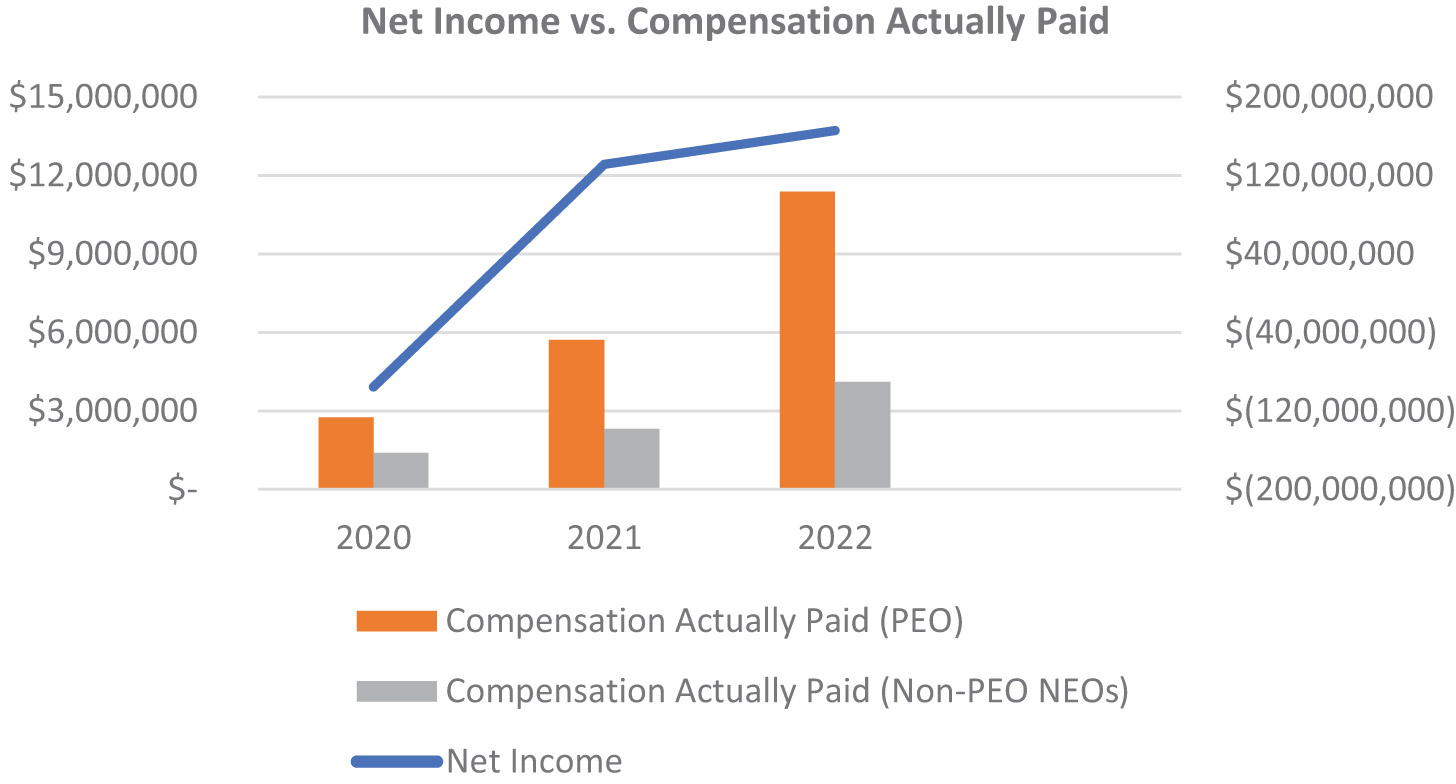 [MISSING IMAGE: bc_netincome-4c.jpg]