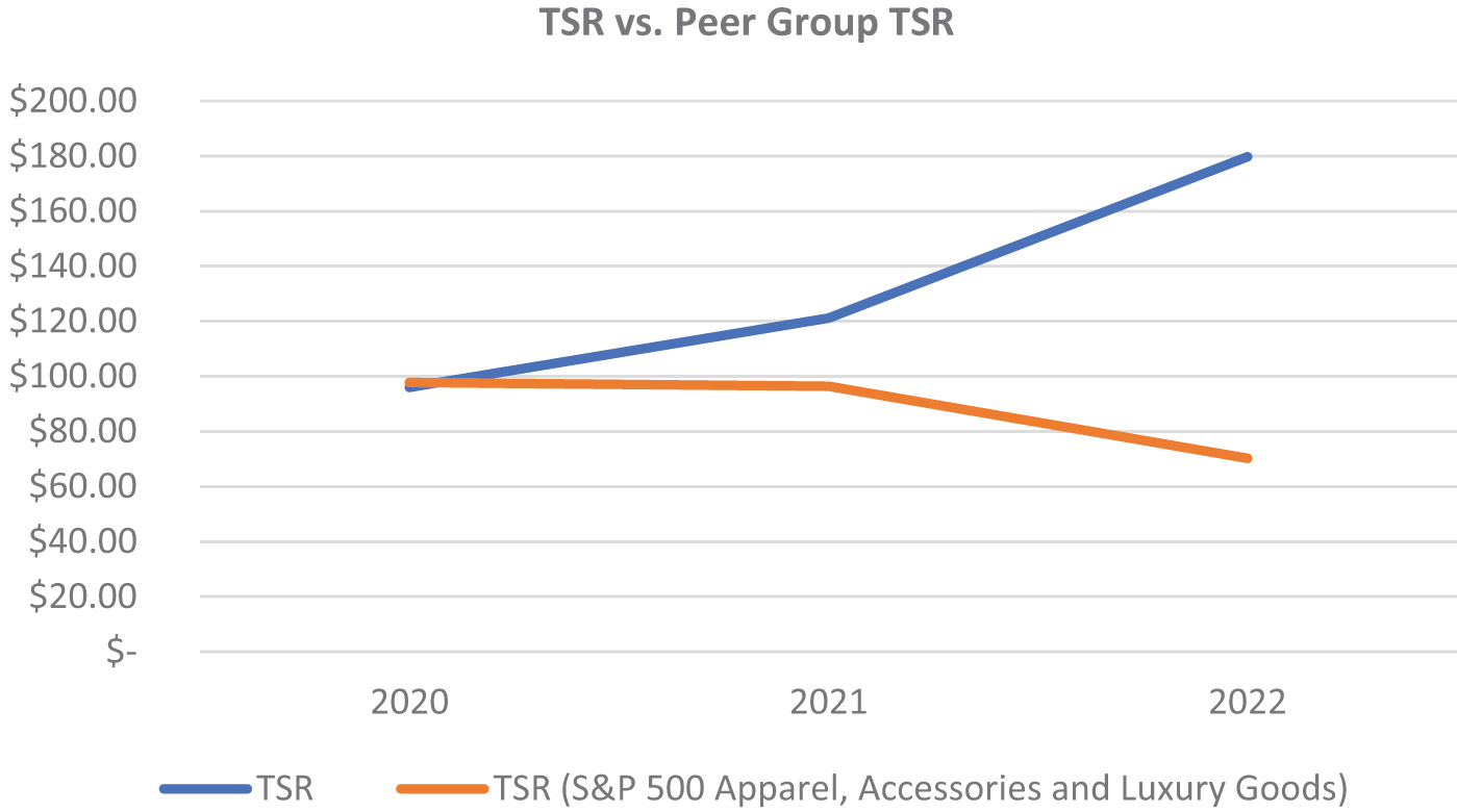 [MISSING IMAGE: bc_peergrouptsr-4c.jpg]
