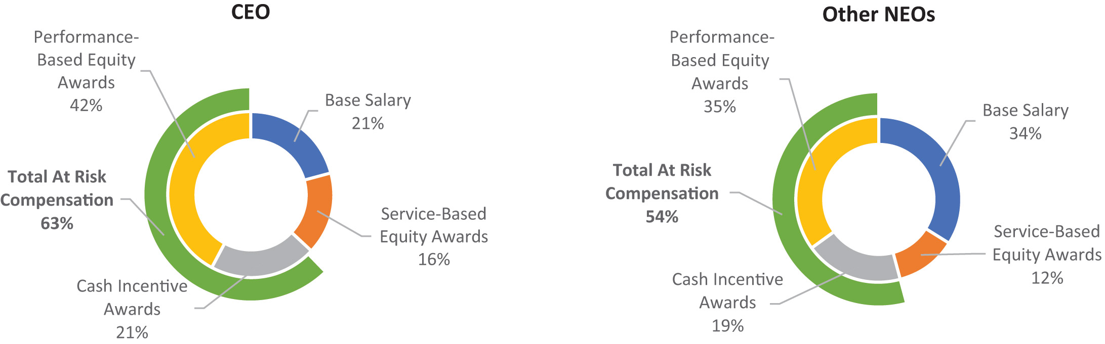 [MISSING IMAGE: pc_ceoneo-4c.jpg]