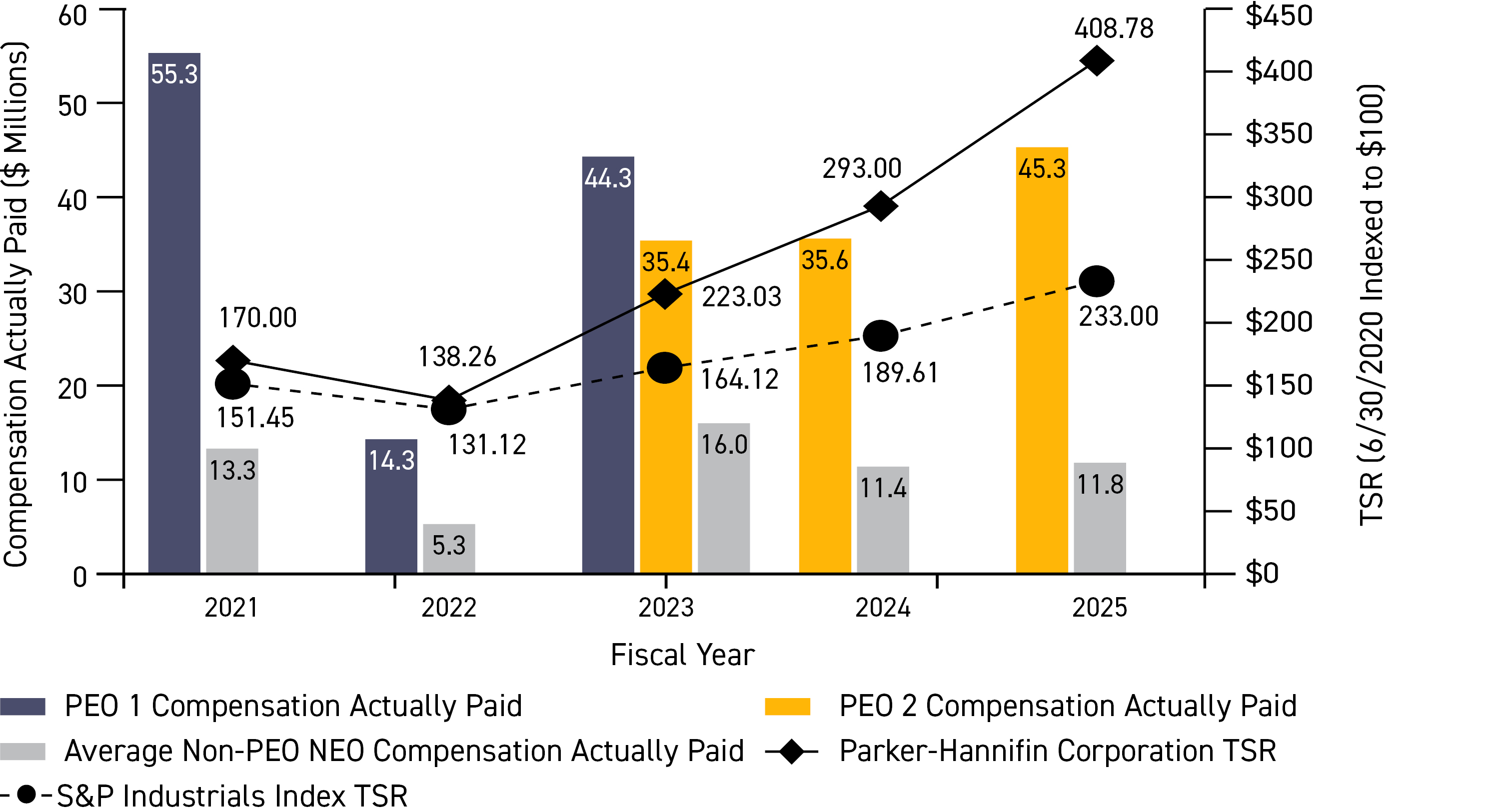 03_PRO014246_CAP vs TSR.jpg