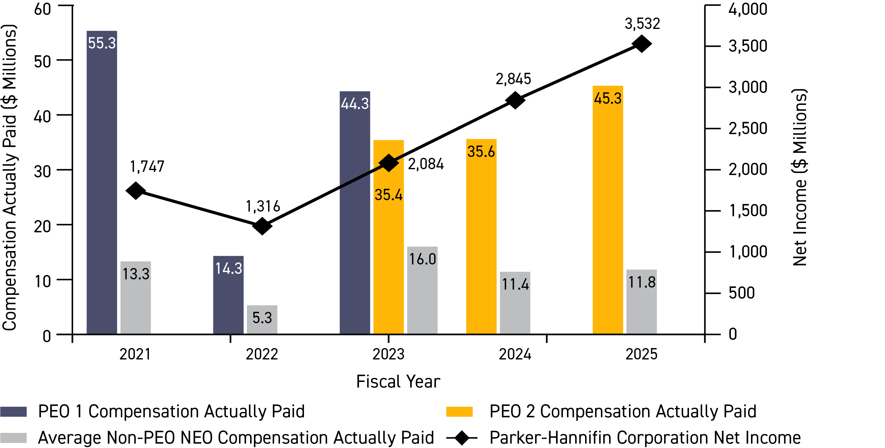 03_PRO014246_CAP vs  Net  Income.jpg