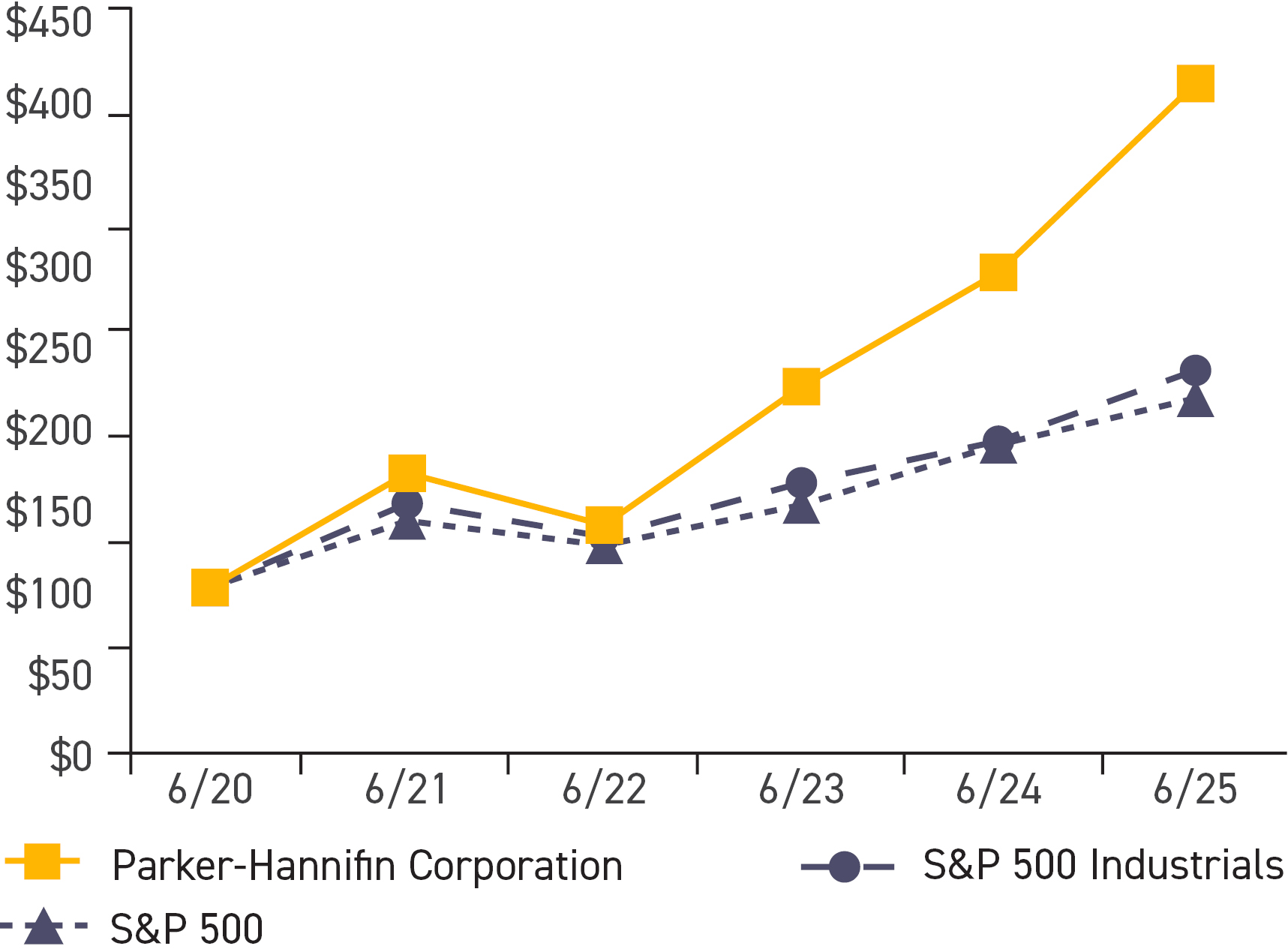 03_PRO014246_Comparison CTR.jpg