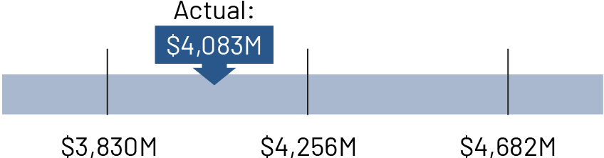 03 438480-1_bar_company-wide_revenue.jpg