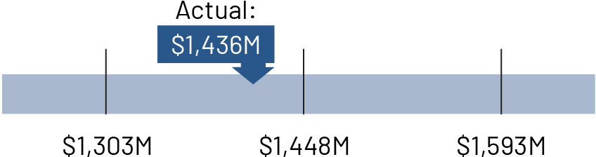 03 438480-1_bar_pool segment_revenue.jpg