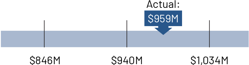 03 438480-1_bar_pool segment_pentair income.jpg