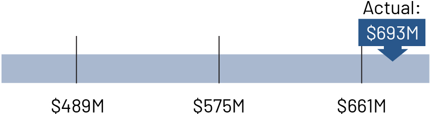 03 438480-1_bar_flow segment_pentair fcf.jpg