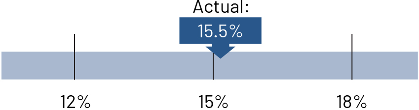03 438480-1_performance measures_ROIC.jpg