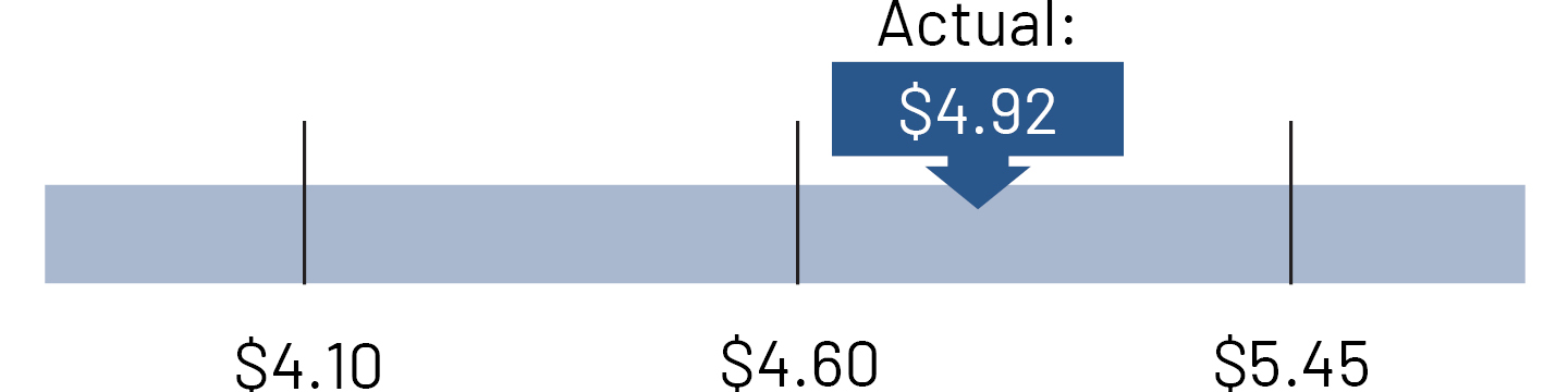02_PNR_performance measures_adjusted EPS.jpg