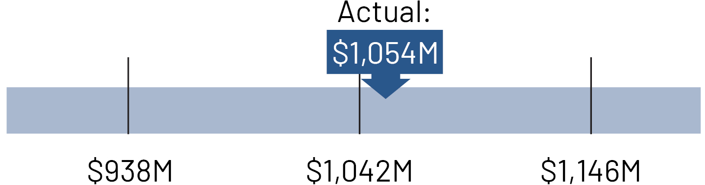 02_PNR__flow segment_pentair_income.jpg
